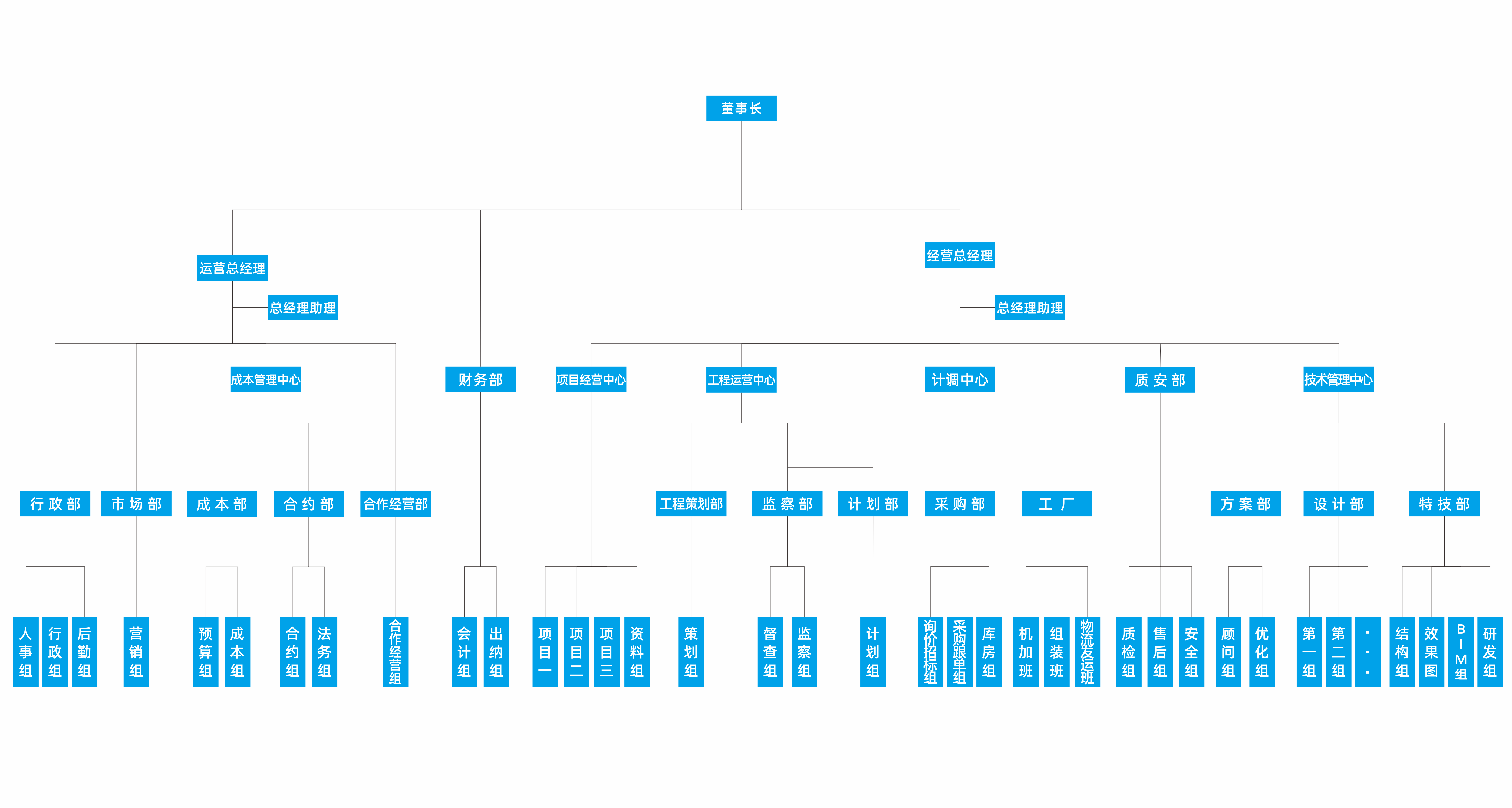 2022V4三合泰组织架构图0218【定稿】.png